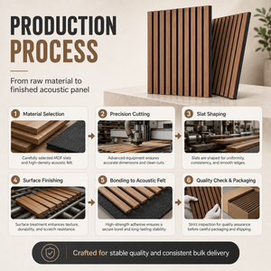 Panneaux muraux acoustiques en MDF à lattes <span class=keywords><strong>de</strong></span> <span class=keywords><strong>bois</strong></span>, insonorisants, pour hôtels, bureaux et projets commerciaux, fournisseur OEM ODM - Product Image 5