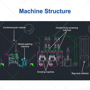 Máquina Industrial OCEAN para Hacer Harina de Trigo y Sémola de Maíz, Molino de Granos de Maíz de 15 Toneladas, Precio - Product Image 2