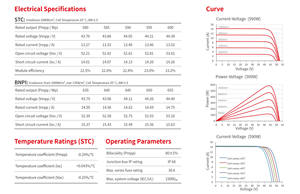 Vmaxpower N tipo pannello solare bifacciale 580w Watt Mono modulo cristallino sistema di stoccaggio domestico - Product Image 4