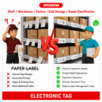 Système de gestion d'entrepôt PTL Digital Tag Racking Display : Étiquettes électroniques Pick to Light pour rayonnages