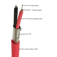 2*1,5mm Control de red Detección de incendios Sistema de alarma Cable de comunicación Producto de cable