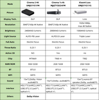 Proyector Láser Xiomi Mijia Cinema 2 4K UHD, 2400 ANSI Lúmenes, 3D HDR, Tiro Corto, DLP, HIFI Estéreo, Altavoces Integrados, Android Smart