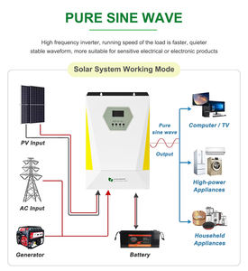 Convertisseur solaire à onde sinusoïdale pure MPPT DC/AC 48V 5,5KW à sortie unique - Product Image 3