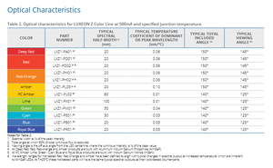 Chip LED de un Solo Color Azul Real y Verde de Alta Potencia LUXEON Z de Lumileds LXZ1-PR01 LXZ1-PM01, 520 Lm/W - Product Image 4