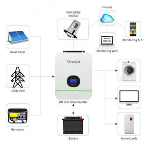 On Grid <span class=keywords><strong>Hybrid</strong></span> Solar Power System 5kw <span class=keywords><strong>hybrid</strong></span> on gird solar system growatt <span class=keywords><strong>hybrid</strong></span> 10 kw mpp solar inverter - Product Image 6