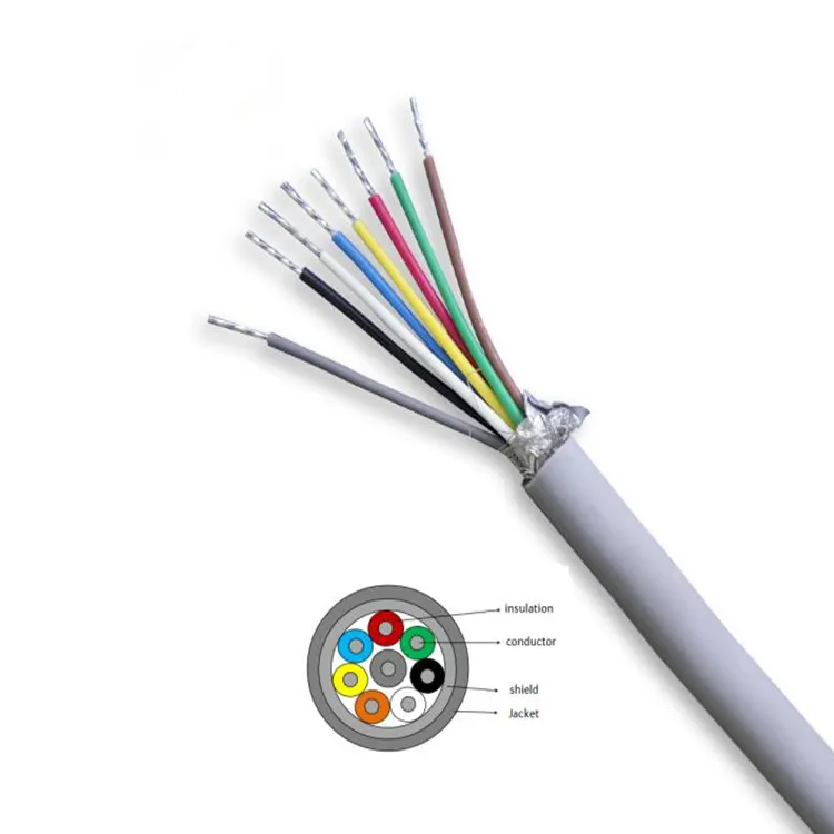 26 AWG 24 AWG 22 AWG 2 3 4 5 6 7 8 Cores Copper Wire Conductor Electric RVVP Cable grey soft sheathed signal cable