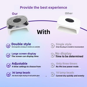 Lampe UV LED 801 Plus 188W Haute Puissance pour Séchage Rapide des Ongles, Portable, en ABS, à Brancher, pour Vernis Gel, Outil de Manucure Professionnel, Vente en Gros - Product Image 5