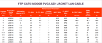 Kabel LAN FTP CAT5e Indoor 8-Conductor Tembaga Solid dengan Jaket PVC/LSZH Bersertifikasi CE RoHS Sesuai ISO/IEC11801