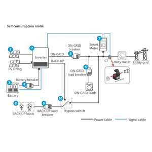 Système solaire hybride complet 5 kW avec batterie au lithium et panneaux solaires pour appareils électroménagers - Product Image 1