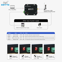 Ebyte ODM E62-DTU(433D20) RS232/RS485 433MHz Transmission Full-Duplex Haute Vitesse 433M Radio Numérique Industrielle DTU