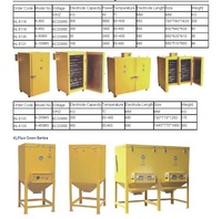 Four à électrodes K-5C 5CL 5kg, boîte chauffante pour électrodes, sécheur à arc, chauffe-électrodes pour soudage, vente chaude 2023, fournisseur chinois