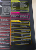 Alfombrilla de Ratón Duradera con Atajos del Sistema Linux Impresos en Alta Definición, una Alfombrilla de Teclado Esencial para el Trabajo de Oficina y la Programación