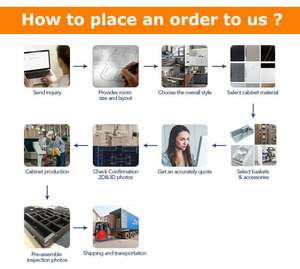 Porte de cuisine sur mesure Foshan, couleur RAL, design de porte de cuisine, forme cannelée, armoires de cuisine intelligentes avec îlot pour appartement et villa - Product Image 4