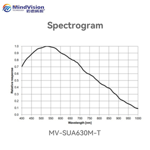 كاميرا صناعية للرؤية الآلية MindVision MV-SUA630M/C-T بدقة 6.3 ميجابكسل وسرعة 60 إطارًا في الثانية - Product Image 3