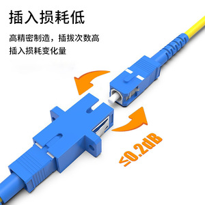 ตัวเชื่อมต่อไฟเบอร์ออปติก SC UPC แบบ Simplex LC พร้อมอะแดปเตอร์หน้าแปลนสำหรับการเชื่อมต่อโทรคมนาคม รองรับการเสียบ 1000 ครั้ง ได้มาตรฐาน RoHS - Product Image 5