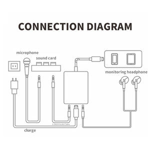 Boyi 3-en-1 Type C à 3.5mm <span class=keywords><strong>Jack</strong></span> écouteurs convertisseur adaptateur de carte son en direct Protection OTP pour Huawei pour Samsung Type de sortie - Product Image 4