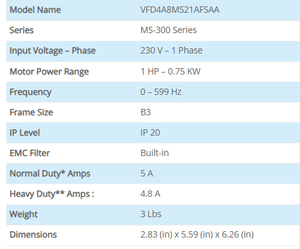 อินเวอร์เตอร์ Delta รุ่น VFD4A8MS21AFSAA MS300 Compact Series กำลังไฟ 0.75 กิโลวัตต์ พร้อมระบบ Safe Torque Off สำหรับพัดลม ปั๊ม และสายพานลำเลียง - Product Image 2