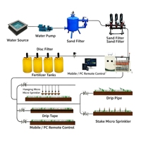 Máquina de Fertirrigación Precisa para Invernaderos Hidropónicos, Máquina de Fertilización de Agua de Alto Flujo de 4 Canales para Viveros de Invernaderos