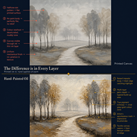 Peinture à l'huile sur toile Paysage de sentier en forêt brumeuse neutre et sereine pour la décoration du salon et de la salle à manger