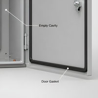 Boîtier d'instrumentation mural 500x400x250mm en acier galvanisé 1,5mm avec revêtement en poudre, serrure à clé, boîte électrique vide, personnalisable OEM
