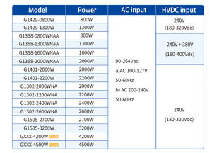 Nouvelle alimentation CRPS pour serveur PSU 2000W/2200W/2400W/2600W - Product Image 5