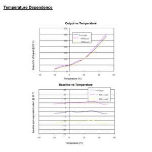 Sensor de Gas Hidrógeno CITY CLE-0613-400, Detección de 0 a 1000 ppm para Aplicaciones de Seguridad - Product Image 2