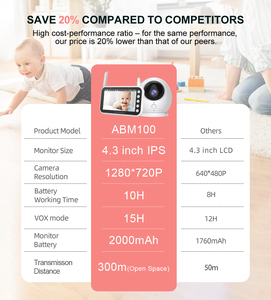 Caméra de surveillance pour bébé sans fil au <span class=keywords><strong>prix</strong></span> <span class=keywords><strong>d</strong></span>'usine, écran IPS 4,3 pouces, vidéo HD 720P, pas de WiFi requis, portée de 300 m, communication bidirectionnelle - Product Image 5