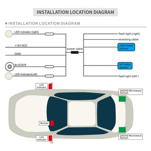 Système de détection de zone aveugle par radar DC12V, assistance au changement de voie, surveillance par capteur micro-ondes - Product Image 5