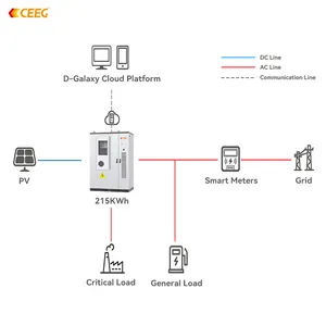 CEEG ENERGY ESS 215kwh batteria ad alta tensione commerciale sistema di accumulo di energia industriale bess sistema di accumulo di energia solare della batteria