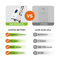 Générateur solaire tout-en-un avec onduleur intégré 3KW 4KWh Batterie solaire LiFePO4 Charge rapide Station d'alimentation portable 2400W 2500W