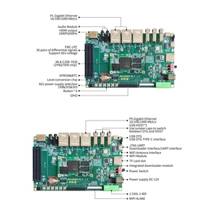 บอร์ดพัฒนา MILIANKE ZYNQ7000 ซีรีส์ MLK-L2-CZ06-7020 ดูอัลคอร์ Cortex-A9 ระบบปฏิบัติการ DDR3L 1GB EMMC 16GB รองรับหลายอินเทอร์เฟซ MLK-L2-CZ - Product Image 3