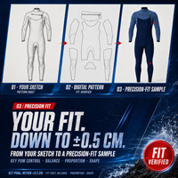 Combinaison de plongée intégrale thermique en néoprène 3/2 mm pour homme, avec fermeture éclair sur la poitrine, coutures et poignets scellés, idéale pour le surf – Personnalisable par le fournisseur