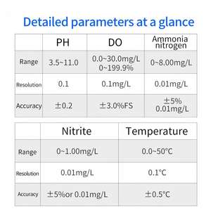 AE86061 Medidor De <span class=keywords><strong>pH</strong></span> Industrial IP67 Handheld Combo Água Tester CE <span class=keywords><strong>TDS</strong></span> SALT D.O. Plástico customizável 0.2pH do OEM/ODM OBM do LCD - Product Image 6