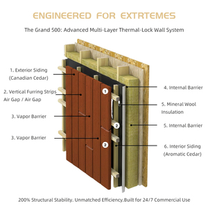 Sauna Traditionnel Commercial Personnalisable pour Extérieur, Cabine de Sauna de Villa avec Massage et <span class=keywords><strong>Douche</strong></span> à Vapeur - Product Image 6