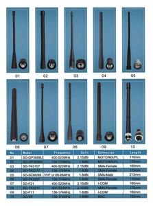 Antena Portátil UHF 400-520MHz 2.15dBi para Walkie Talkie, Antena para Comunicación por Radio - Product Image 4