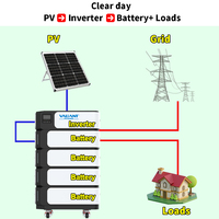 Supports de batteries empilables compatibles solaires – Système de stockage d'énergie haute capacité pour alimentation de secours domestique et systèmes solaires