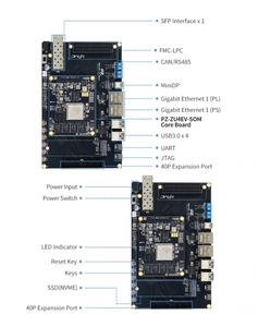 ชุดประเมินผล FPGA รุ่นใหม่ Puzhi PZ-ZU5EV-FL-KFB Zynq Ultrascale+ ZU5EV พร้อมบอร์ดพัฒนา 4GB DDR4 PS/1GB PL Side - Product Image 4
