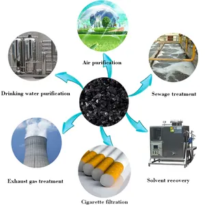 Pellet Coal Bulk Activated Carbon Foam Production Line Used Filter Cigarette Carbon Furnaces