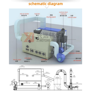 Horno de Aire Caliente a <span class=keywords><strong>Biomasa</strong></span> y Carbón XINGYUAN, Generador de Vapor Industrial de 1500KW de Alta Eficiencia con Chimenea - Product Image 3