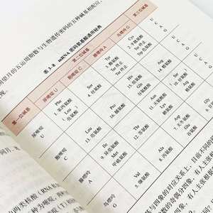 Livre médical authentique de la médecine traditionnelle chinoise et de la science de la chance, décodage des cinq éléments et des six <span class=keywords><strong>qi</strong></span>, Yi Yi <span class=keywords><strong>Qi</strong></span> Wu - Product Image 5