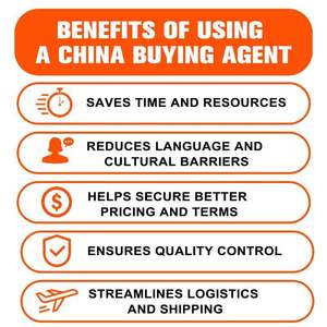Agent d'achat expert à Yiwu, sourcing sur 1688 et Taobao, achats en ligne en Chine, dropshipping - Product Image 4