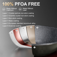 Set panci dan panci memasak aluminium, 15 buah panci masak lapisan anti lengket tutup kaca sup dan stok panci peralatan masak