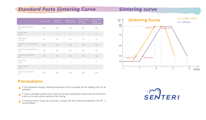 Kit Pewarnaan Keramik Zirkonia Gigi Sumber Daya Manual SENERI, Pasta Glaze Pewarnaan Eksternal untuk Laboratorium Gigi - Product Image 5