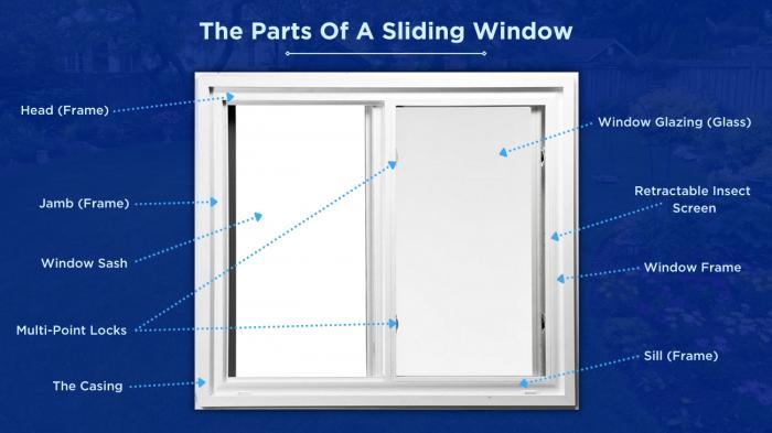 How to Choose Shengtuo Doors and Windows: Ultimate Buying Guide
