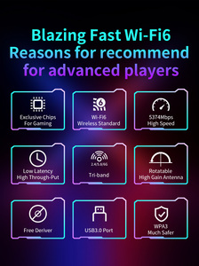 Qlocom Wifi6 Adapter Dongle <span class=keywords><strong>USB</strong></span> <span class=keywords><strong>Wifi</strong></span> ax5400 bán buôn <span class=keywords><strong>Wifi</strong></span> Adapter dual-band <span class=keywords><strong>Wifi</strong></span> Adapter <span class=keywords><strong>Repeater</strong></span> Card mạng - Product Image 5