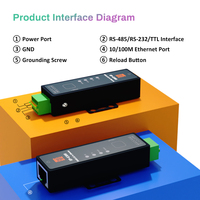 Convertidor RS232 RS485 a Ethernet, Modbus a Ethernet, Puerta de Enlace Modbus RTU a TCP, Servidor de Dispositivos en Serie