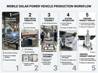 Ritevolt Mobiles Sicherheitssystem PTZ-Kamera Montierter Solar-CCTV-Turm Stahl Q235 8m Überwachungsanhänger Skid-Typ