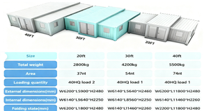 ชุดภาชนะบรรจุบ้านแพ็คแบบแบนการออกแบบประกอบ DIY สำหรับการก่อสร้างอย่างรวดเร็วและประหยัดค่าใช้จ่าย - Product Image 2