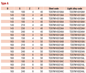 Hợp kim nhẹ hoặc bằng thép cứng và luyện thép hoàn thiện tuyệt vời HS/Hw Hydro Hoàn thiện với dao tự định vị - Product Image 5