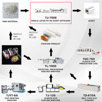 Ligne de production d'extrusion de film en feuille de PP/polystyrène à grande production, machine entièrement automatique avec PLC numérique et roulement à vis